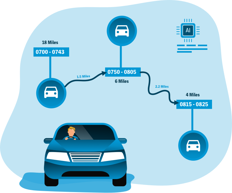 NEMT Platform AI Powered Route Optimization